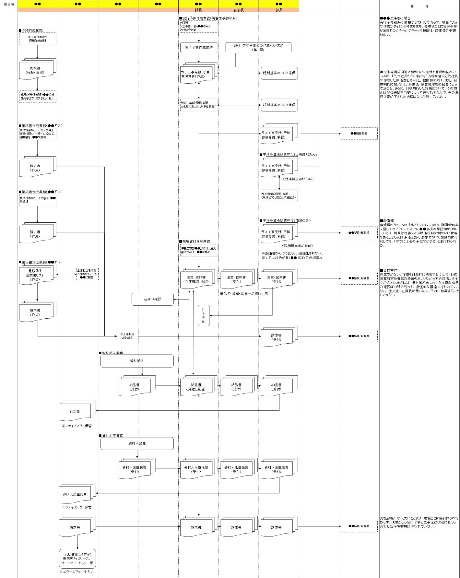 経理の業務フロー図の例